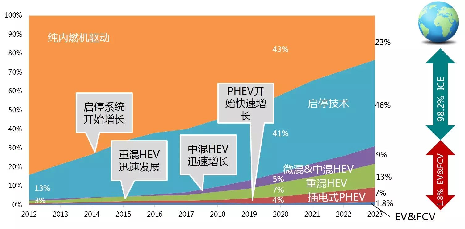 汽车48V系统技术应用浅析的图20